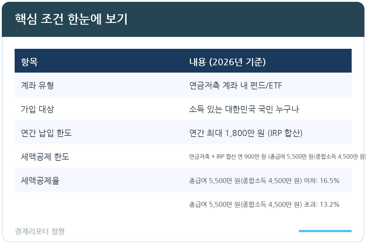연금저축펀드 ETF 추천 관련 이미지