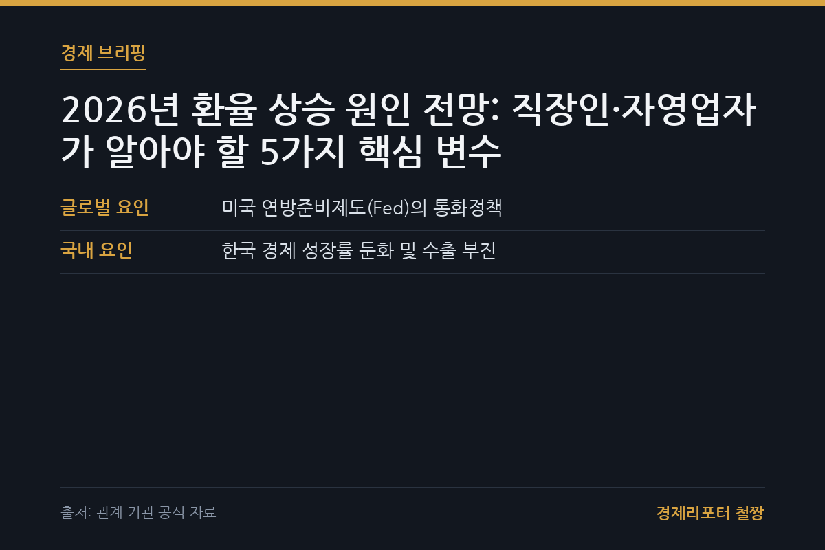 환율 상승 원인 전망 관련 이미지