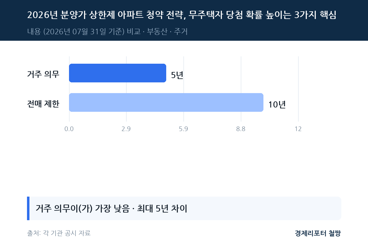 분양가 상한제 아파트 청약 전략 관련 이미지