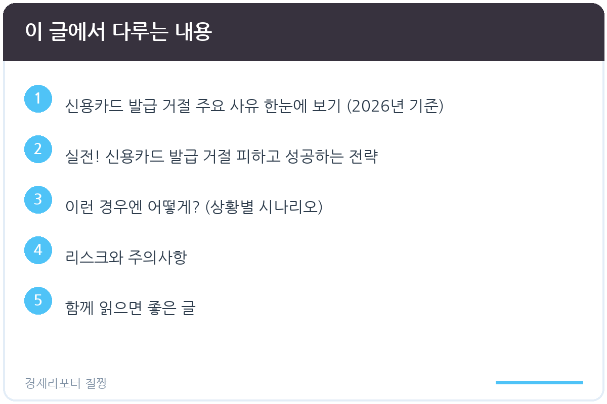 신용카드 발급 거절 사유 관련 이미지