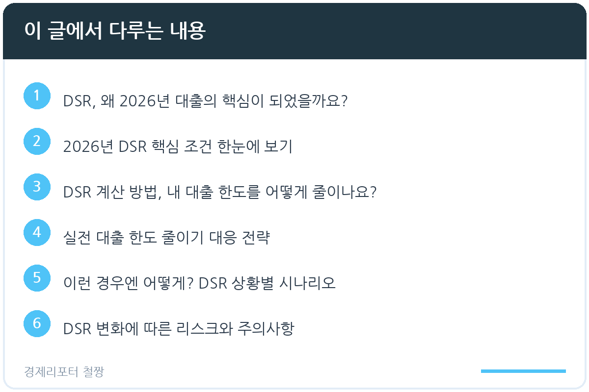 DSR 계산 방법 한도 줄이기 관련 이미지