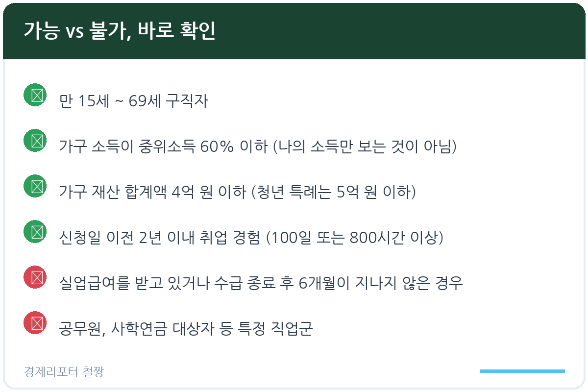 국민취업지원제도 구직촉진수당 관련 이미지