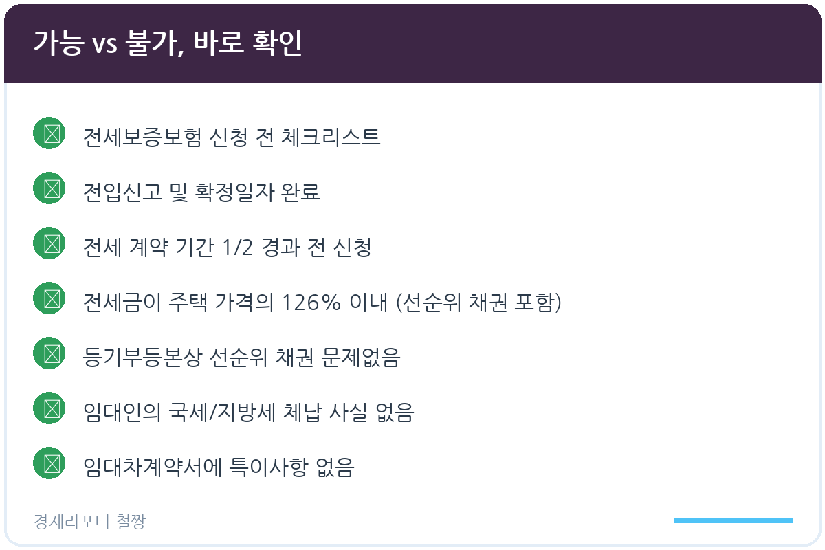 전세보증보험 가입 조건 비용 관련 이미지