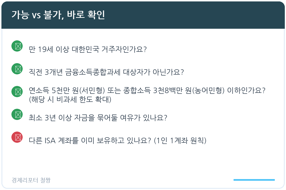ISA 계좌 개설 추천 비교 관련 이미지