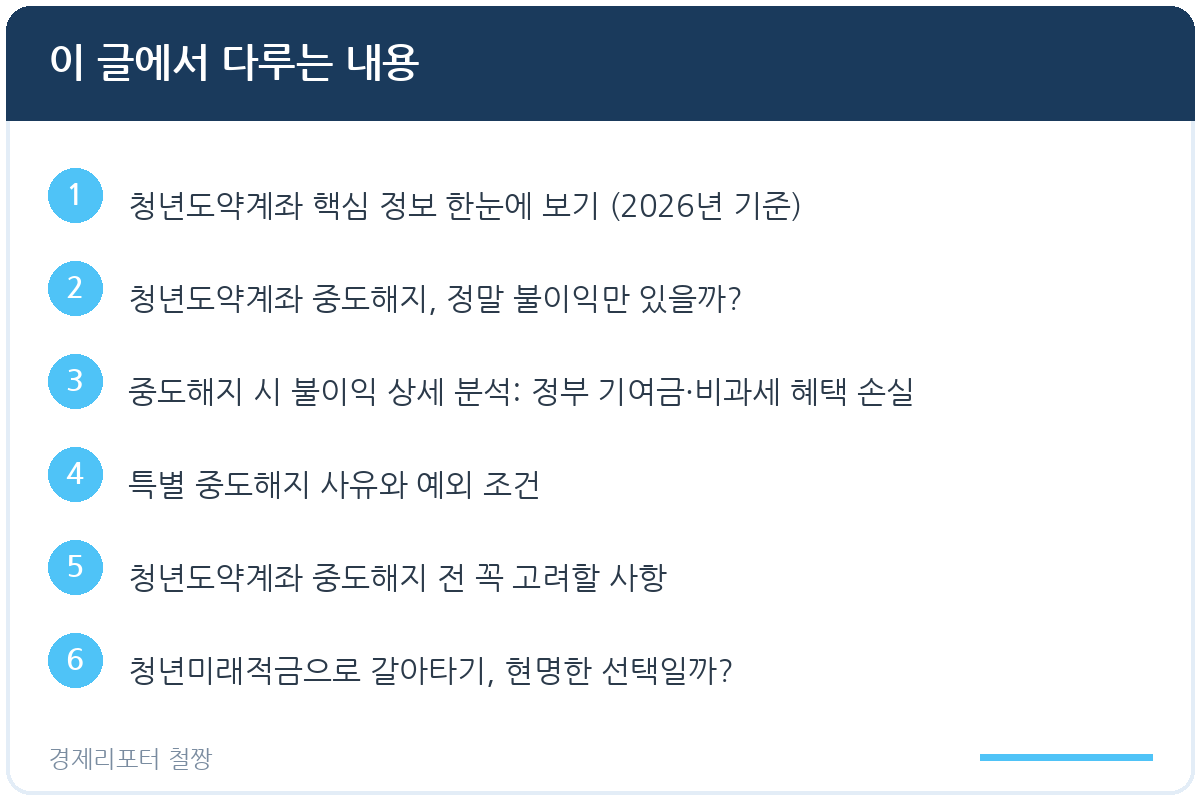 청년도약계좌 중도해지 불이익 관련 이미지