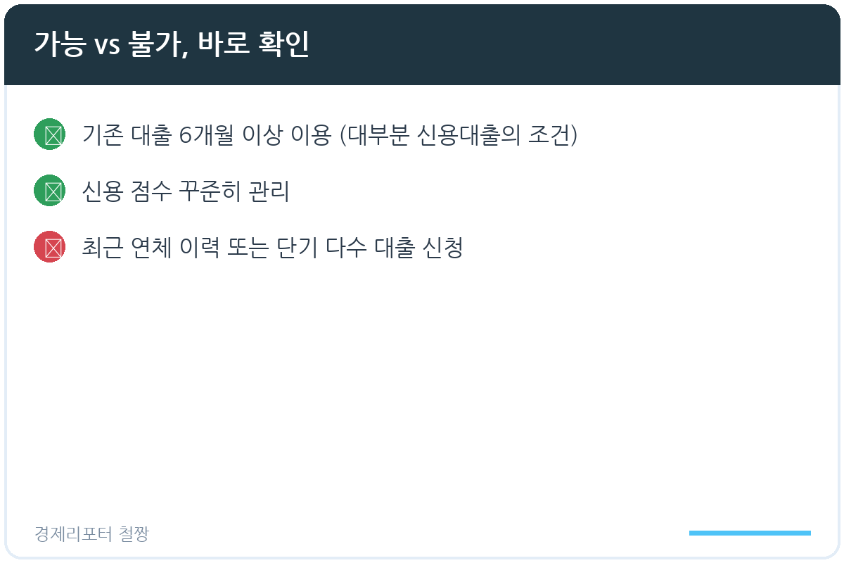 대출 갈아타기 대환대출 방법 관련 이미지