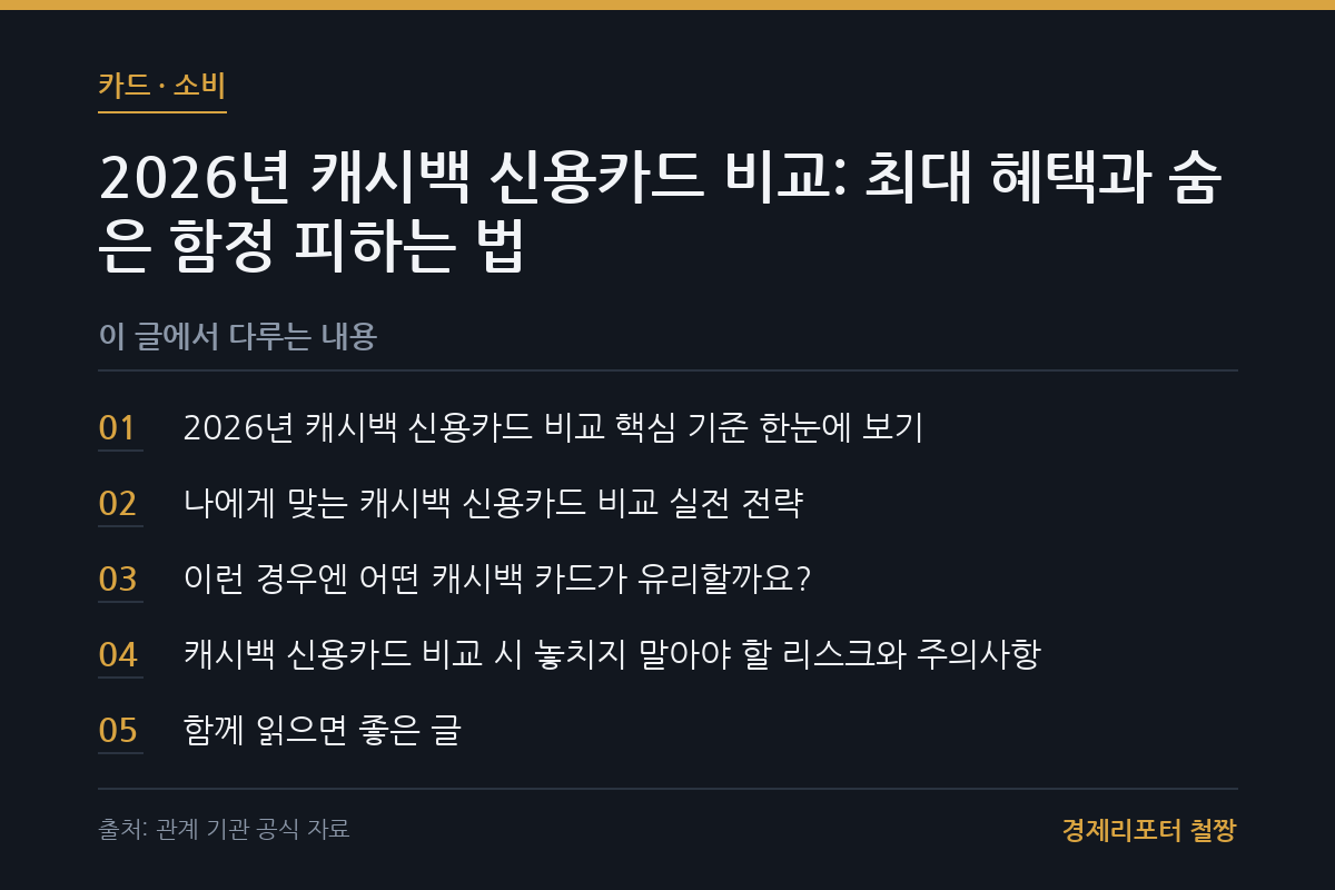 캐시백 신용카드 비교 관련 이미지