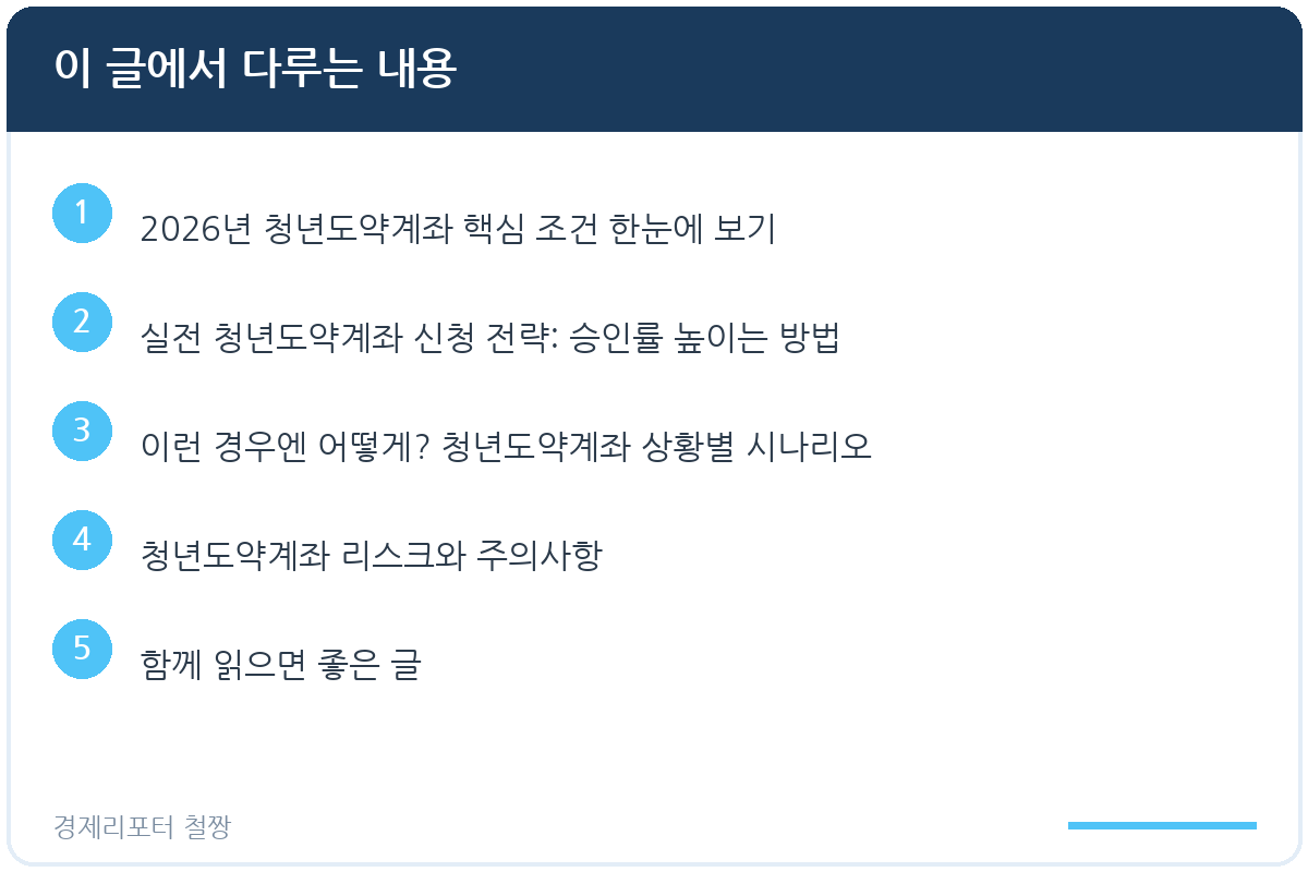 청년도약계좌 신청방법 조건 관련 이미지