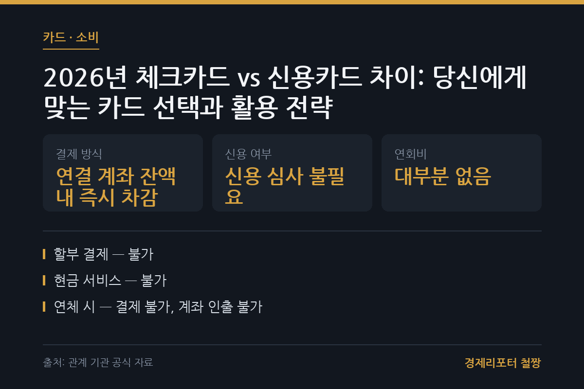 체크카드 vs 신용카드 차이 관련 이미지