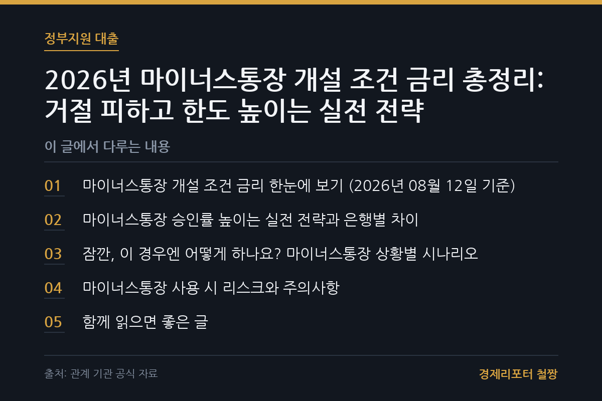 마이너스통장 개설 조건 금리 관련 이미지