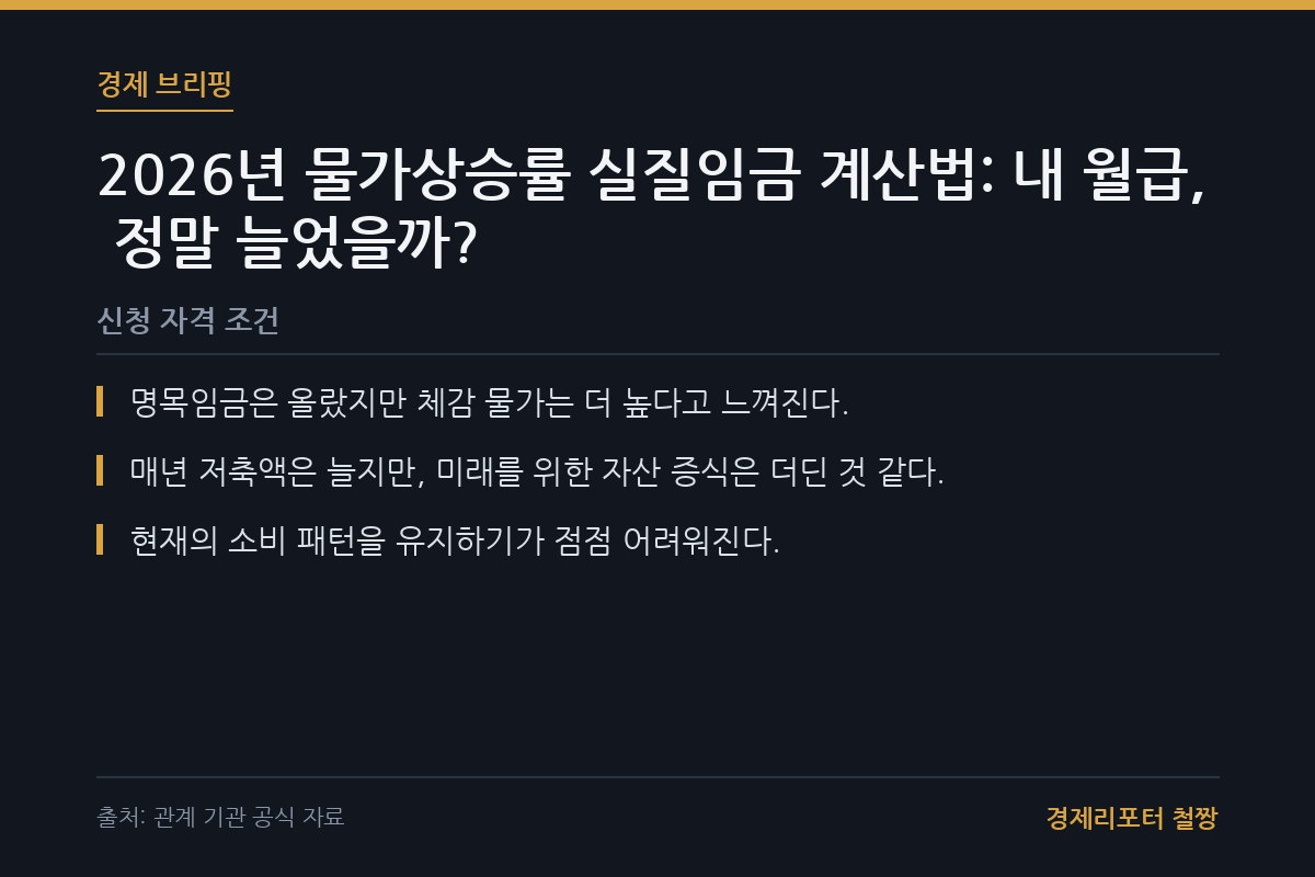 물가상승률 실질임금 계산 관련 이미지