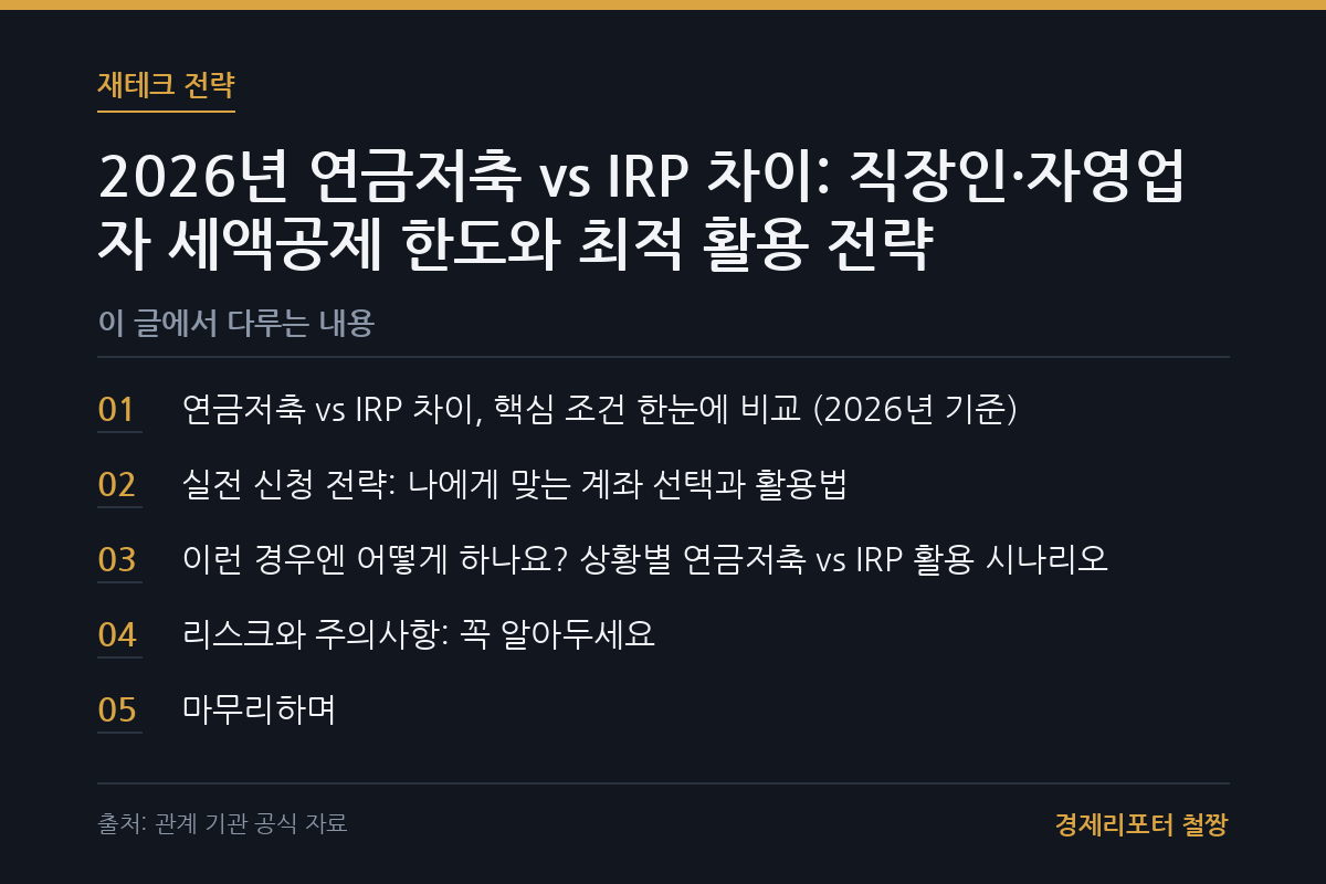 연금저축 vs IRP 차이 관련 이미지