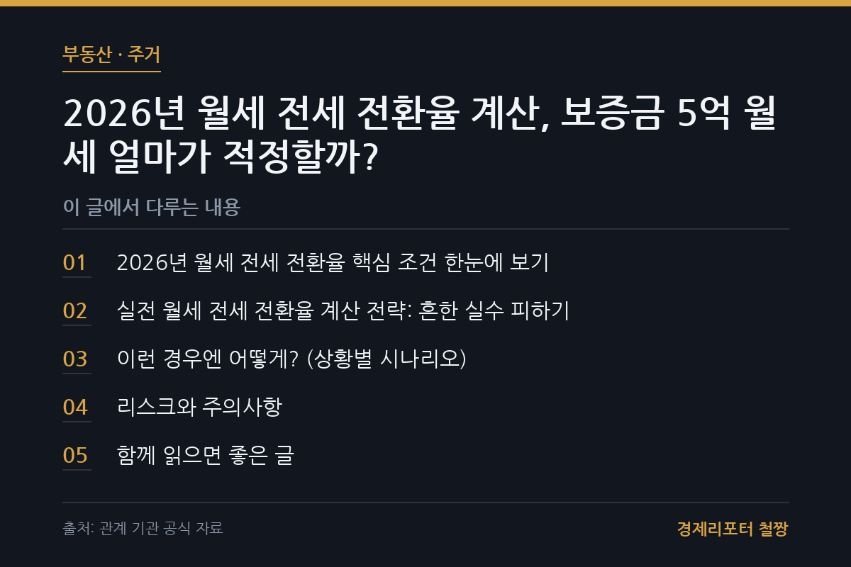 월세 전세 전환율 계산 관련 이미지