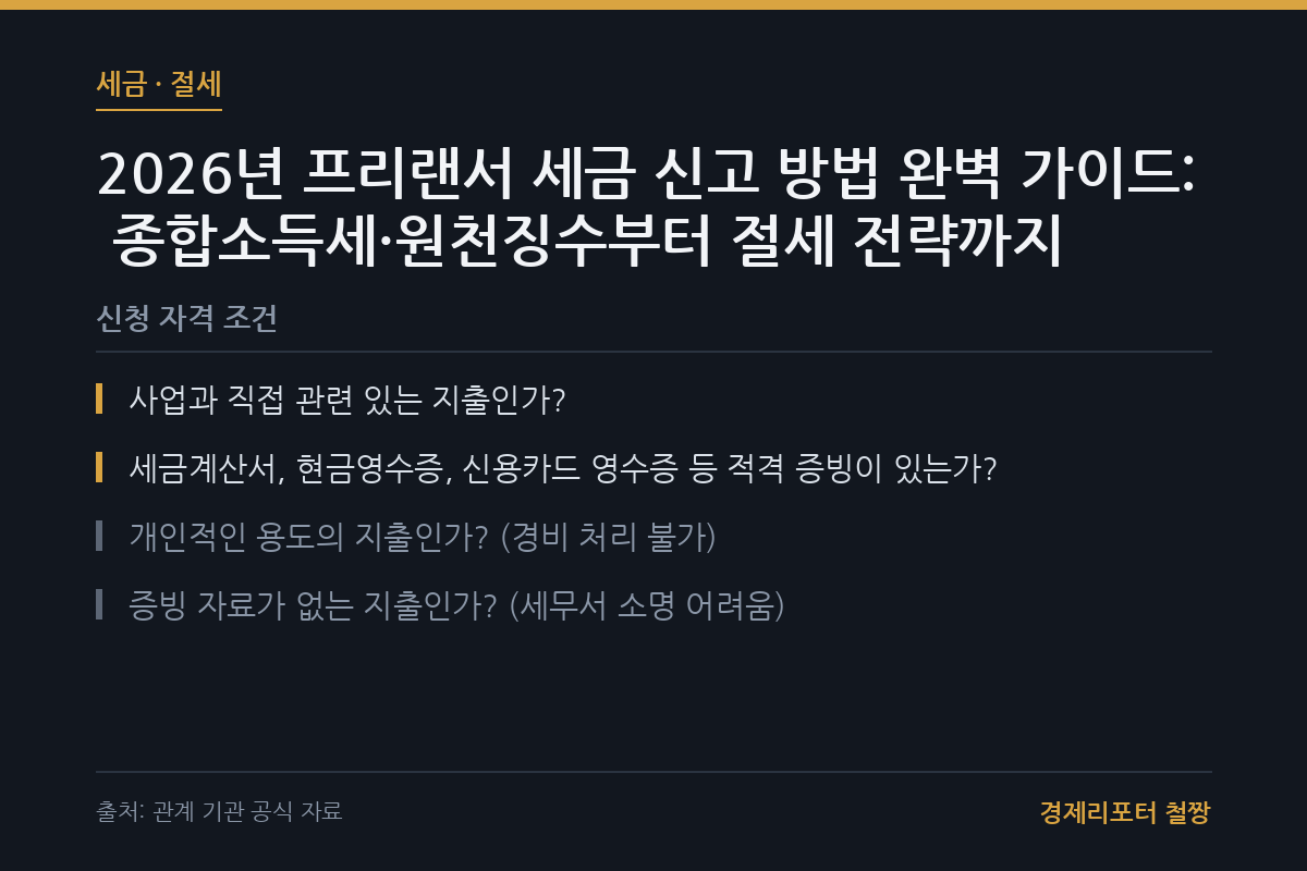 프리랜서 세금 신고 방법 관련 이미지