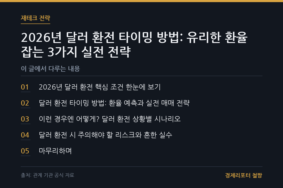 달러 환전 타이밍 방법 관련 이미지