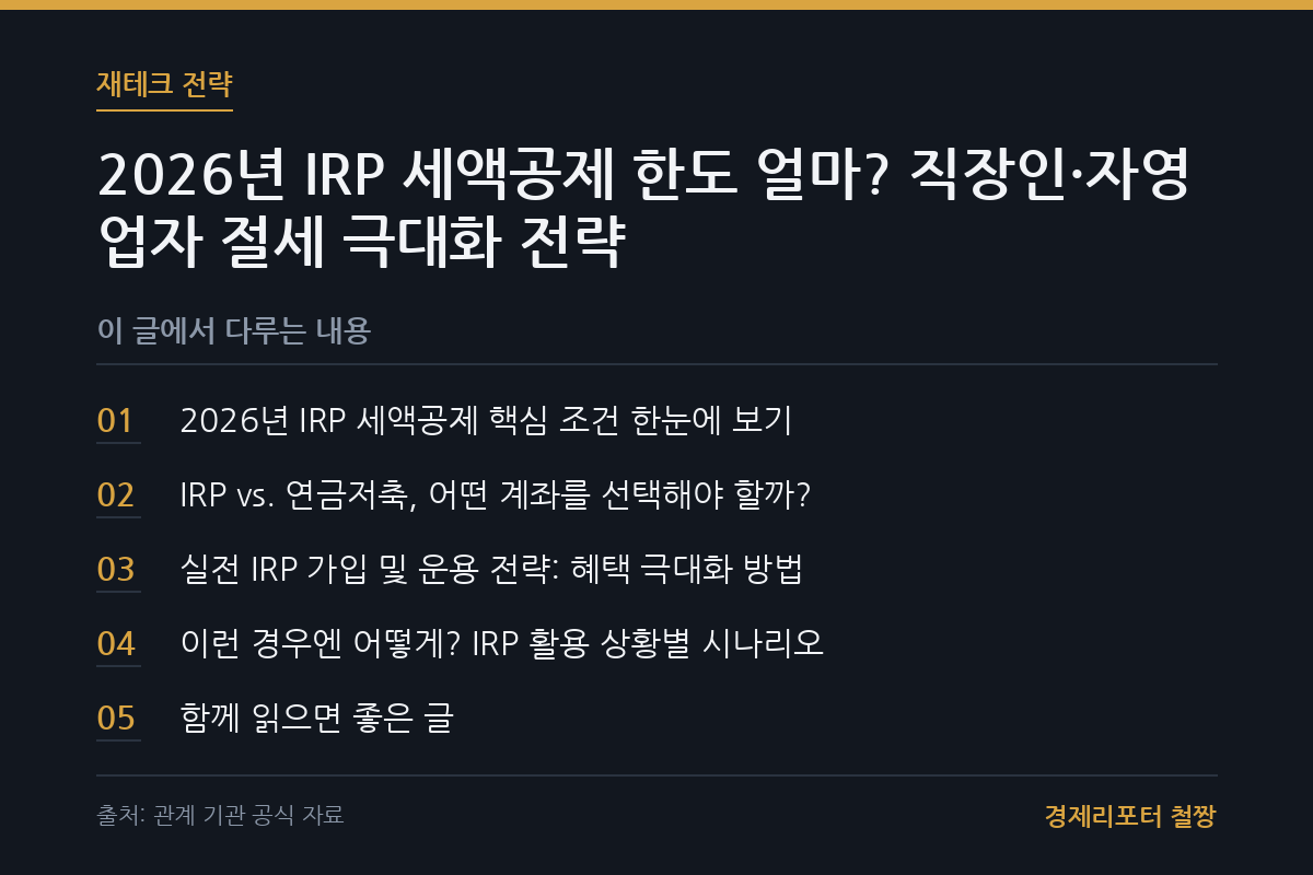 IRP 세액공제 한도 얼마 관련 이미지