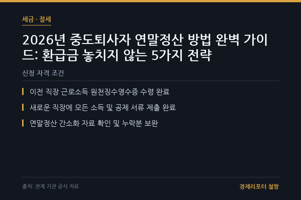 중도퇴사자 연말정산 방법 관련 이미지
