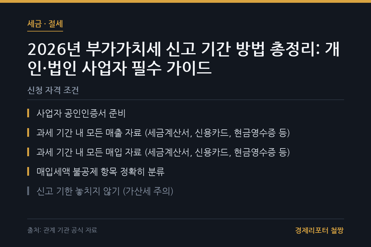 부가가치세 신고 기간 방법 관련 이미지