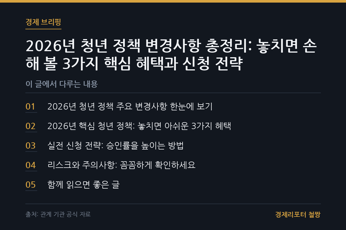 청년 정책 변경사항 총정리 관련 이미지