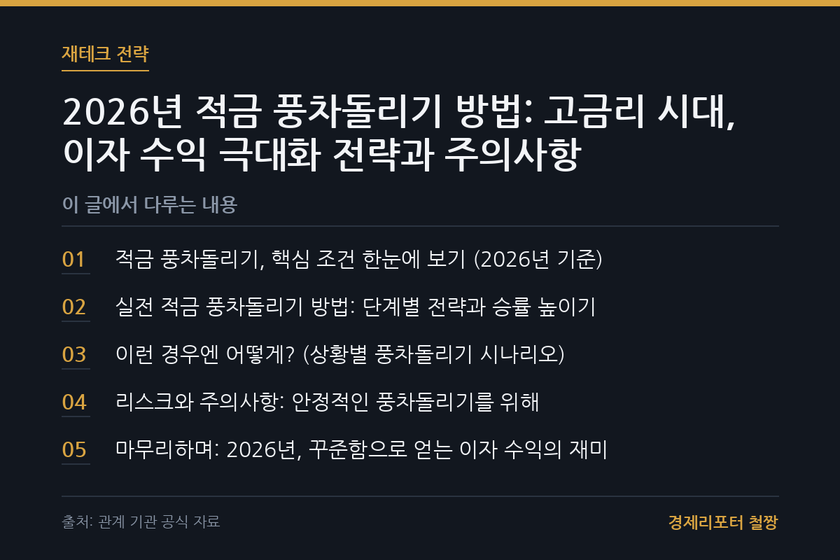 적금 풍차돌리기 방법 관련 이미지