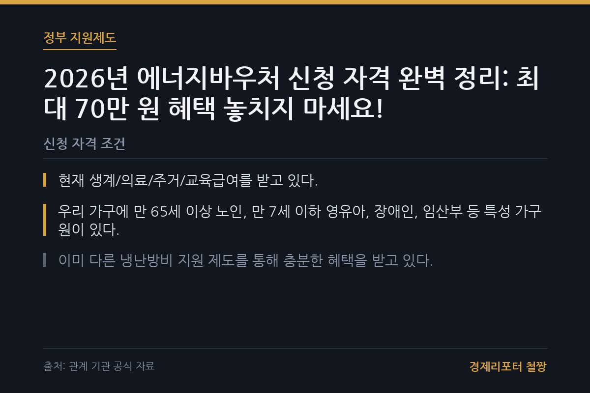 에너지바우처 신청 자격 관련 이미지
