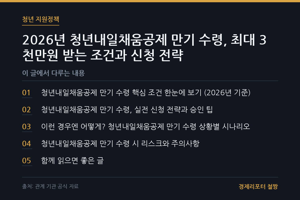청년내일채움공제 만기 수령 관련 이미지