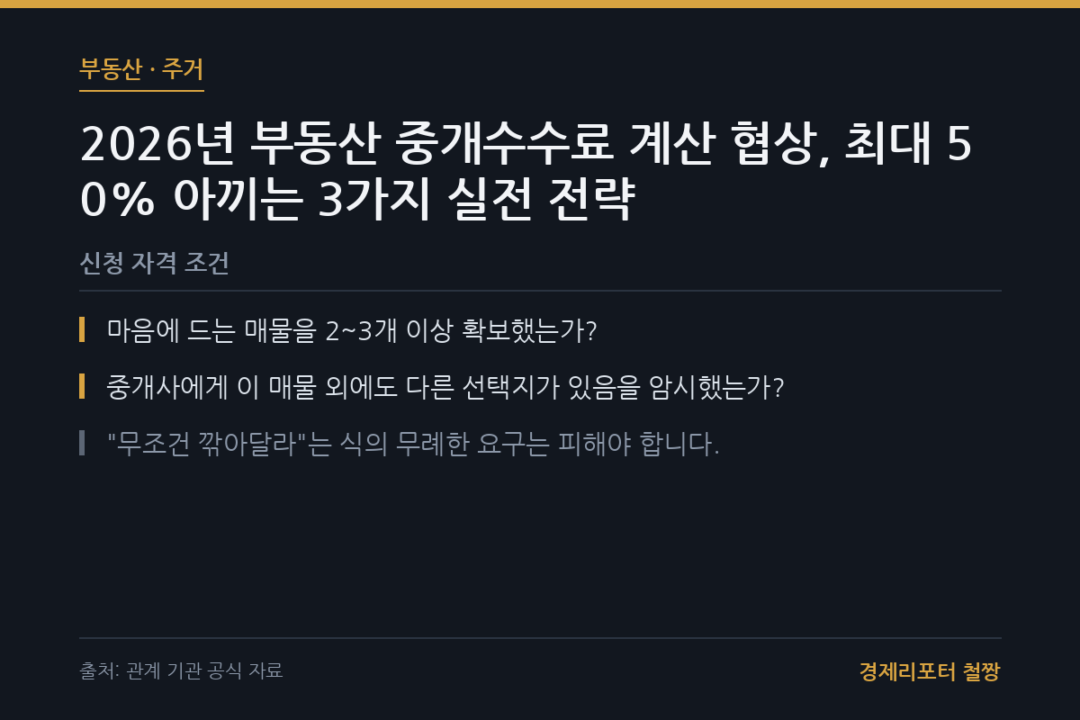 부동산 중개수수료 계산 협상 관련 이미지