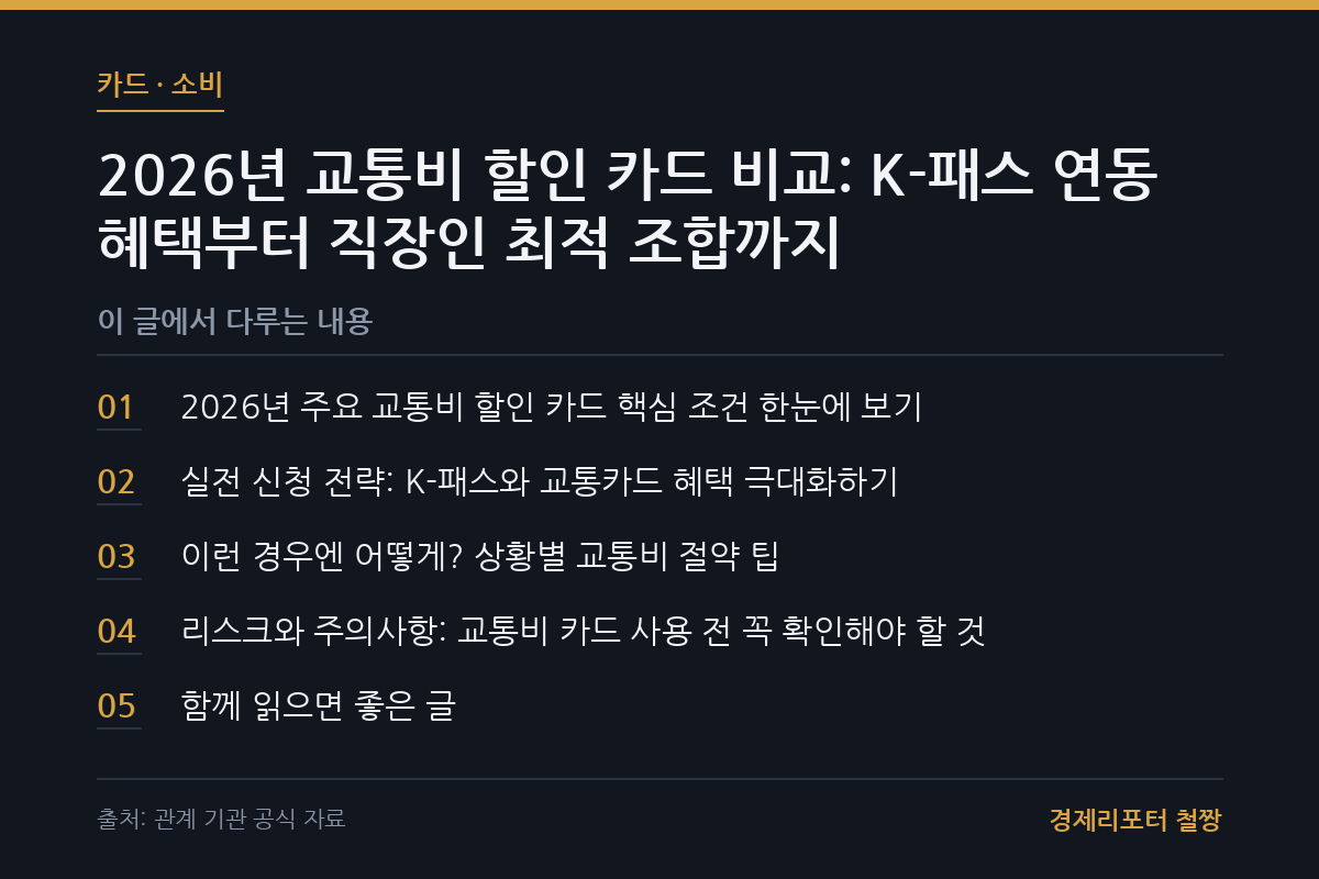교통비 할인 카드 비교 관련 이미지