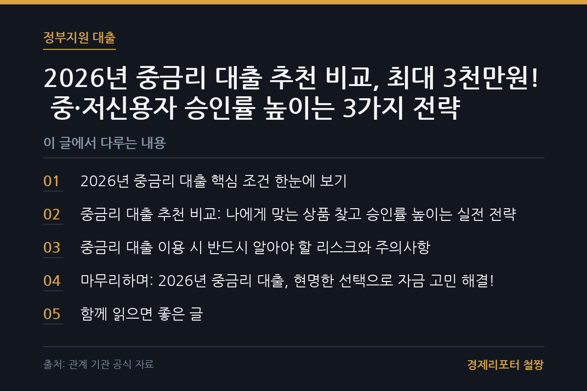 중금리 대출 추천 비교 관련 이미지