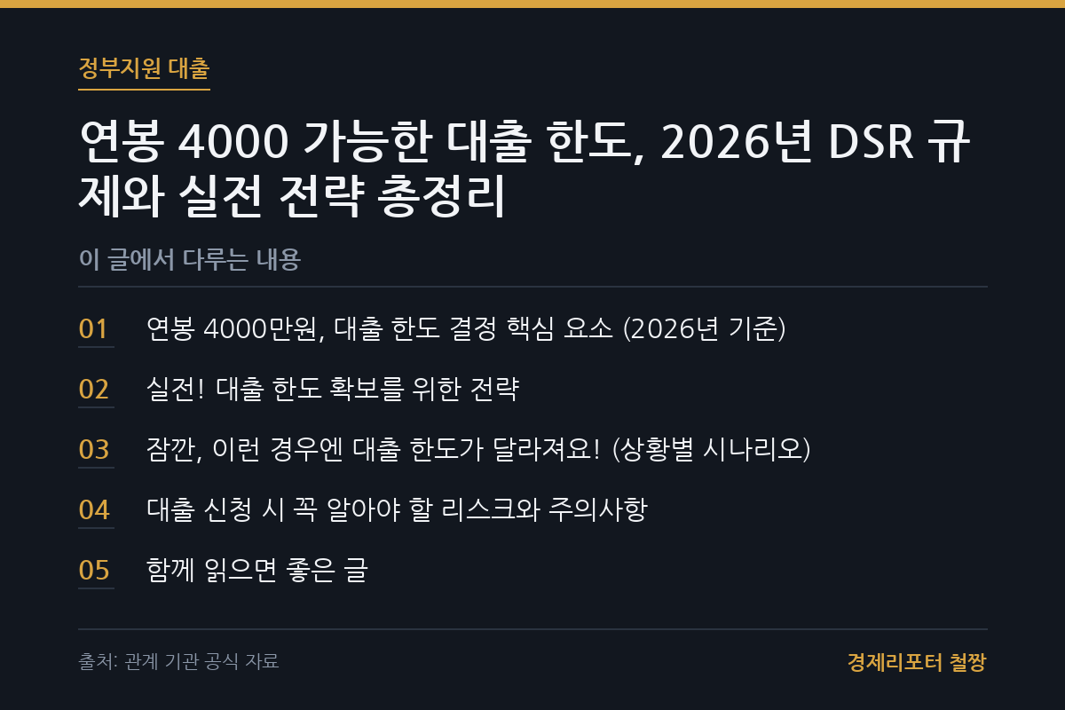 연봉 4000 가능한 대출 한도 관련 이미지