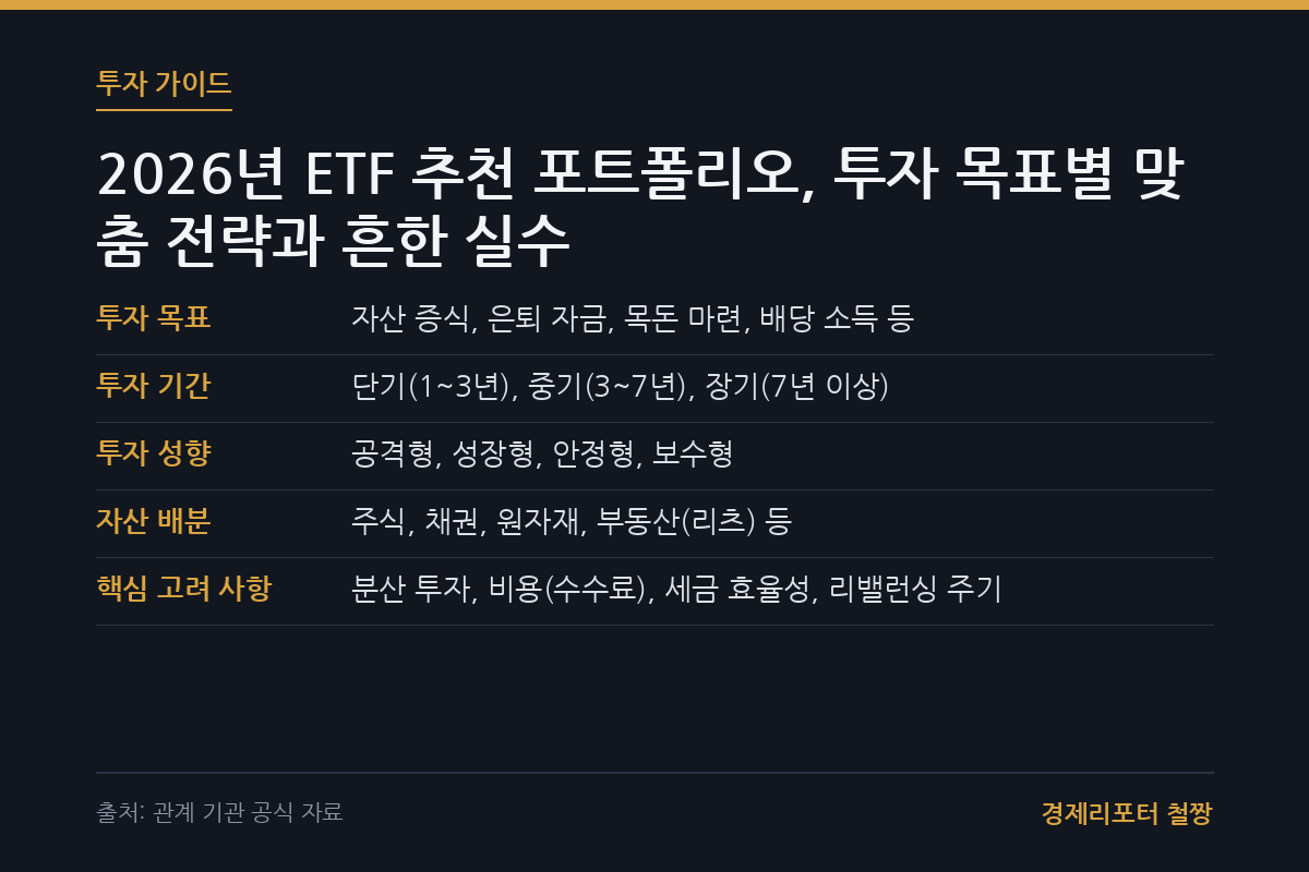 ETF 추천 포트폴리오 관련 이미지
