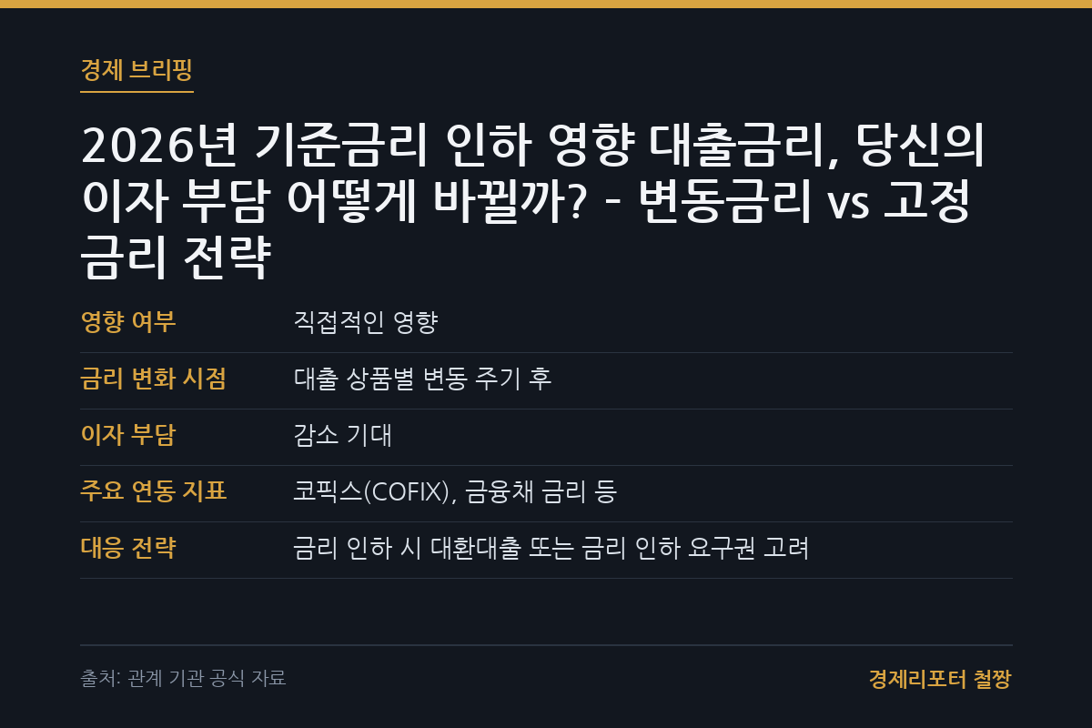 기준금리 인하 영향 대출금리 관련 이미지