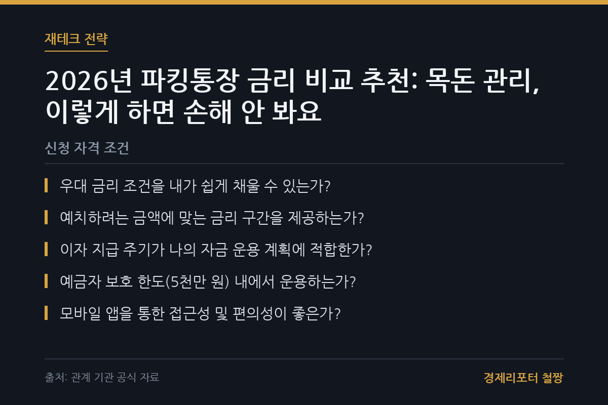 파킹통장 금리 비교 추천 관련 이미지