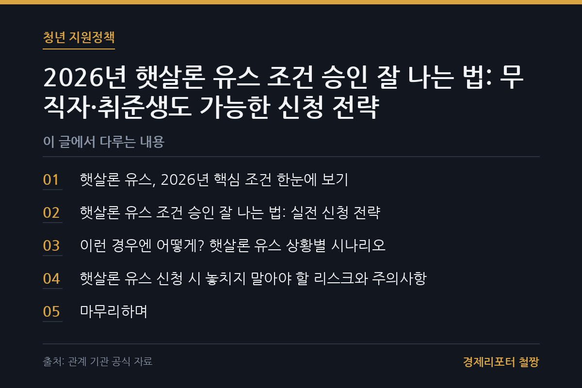 햇살론 유스 조건 승인 잘 나는 법 관련 이미지