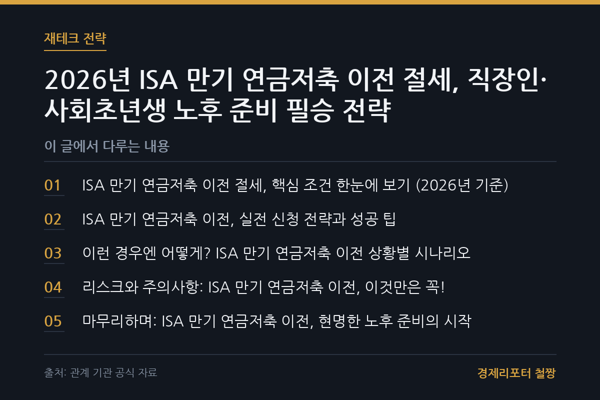 ISA 만기 연금저축 이전 절세 관련 이미지