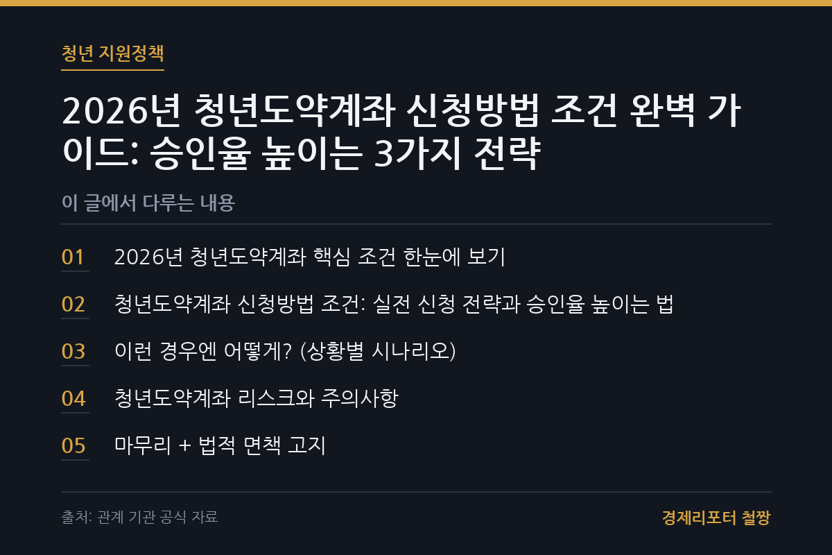 청년도약계좌 신청방법 조건 관련 이미지