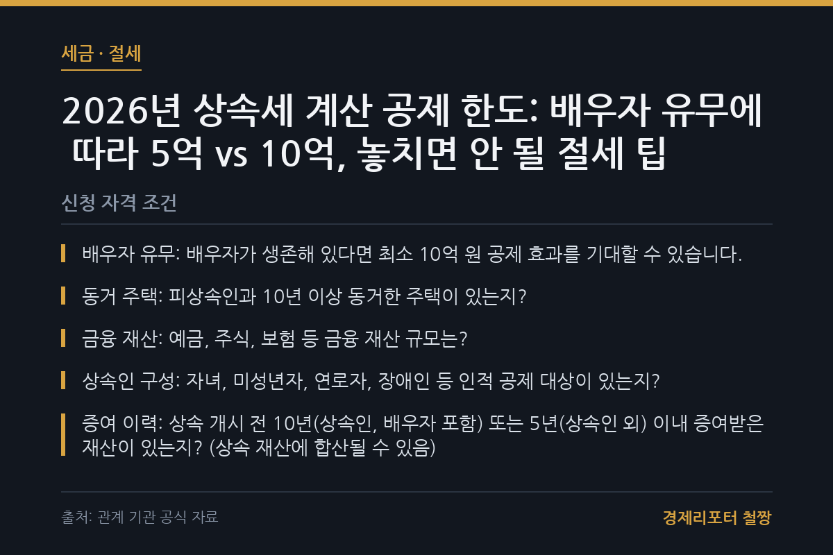 상속세 계산 공제 한도 관련 이미지