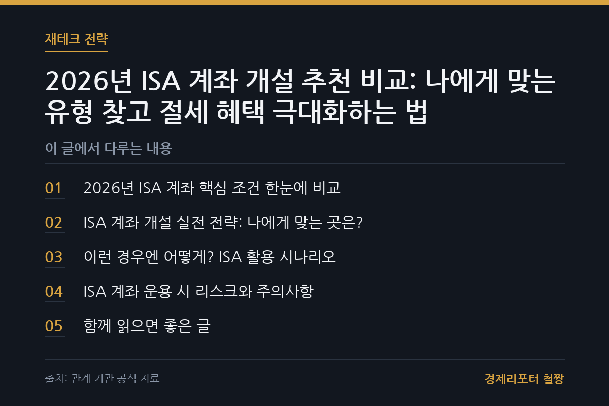 ISA 계좌 개설 추천 비교 관련 이미지