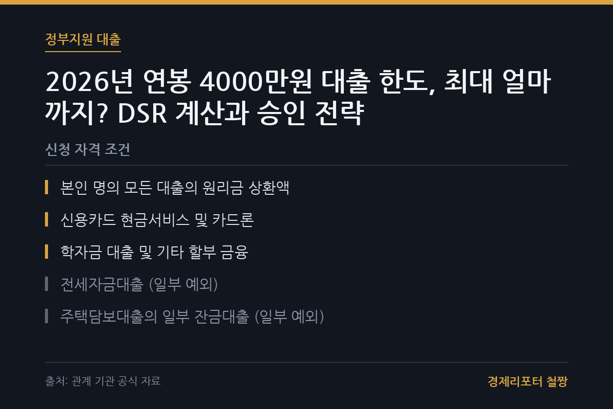 연봉 4000 가능한 대출 한도 관련 이미지