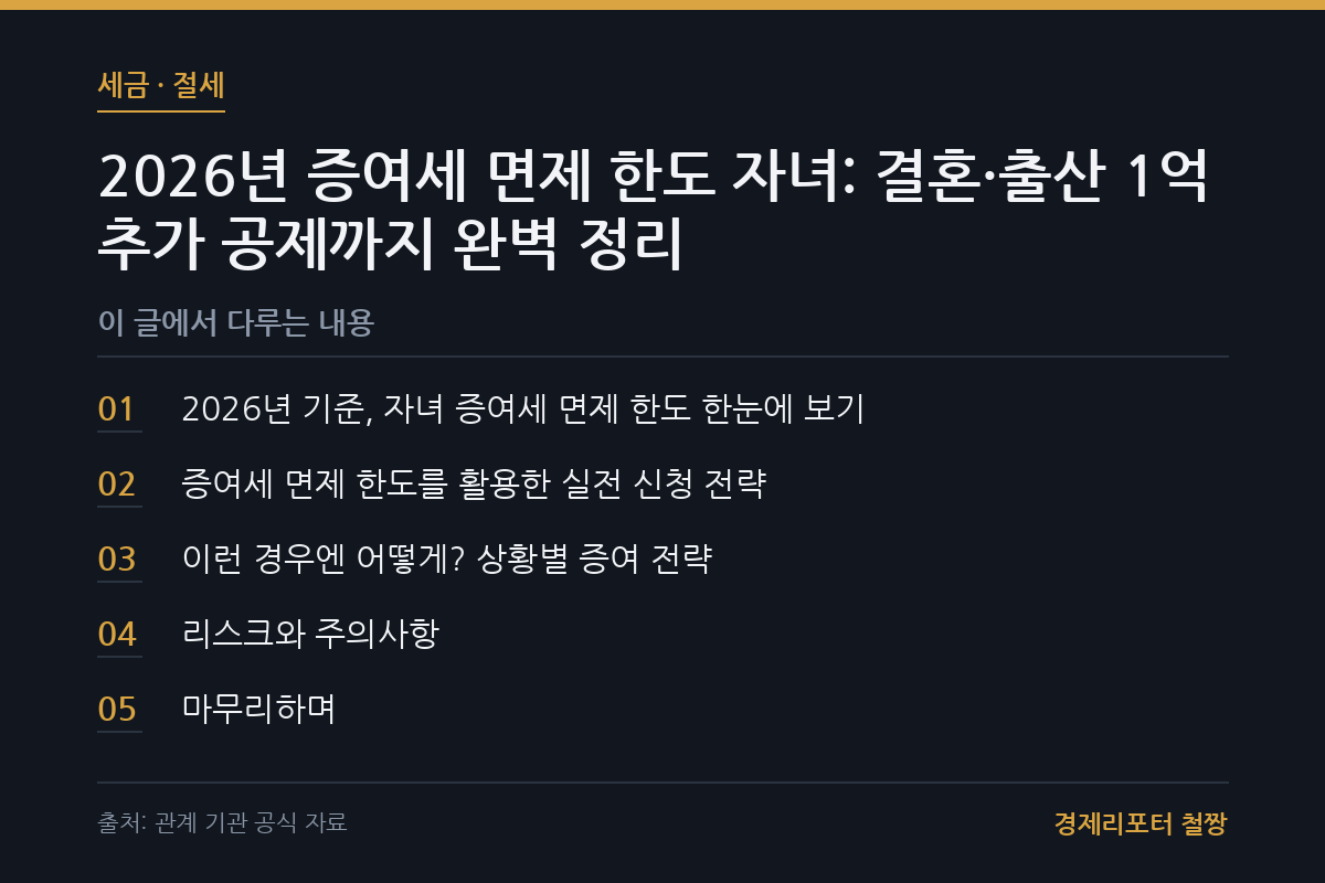 증여세 면제 한도 자녀 관련 이미지