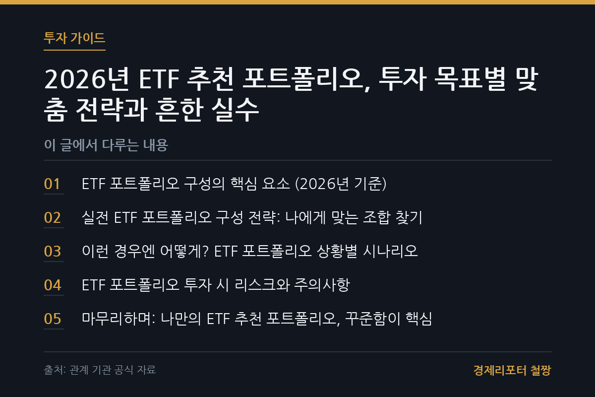 ETF 추천 포트폴리오 관련 이미지