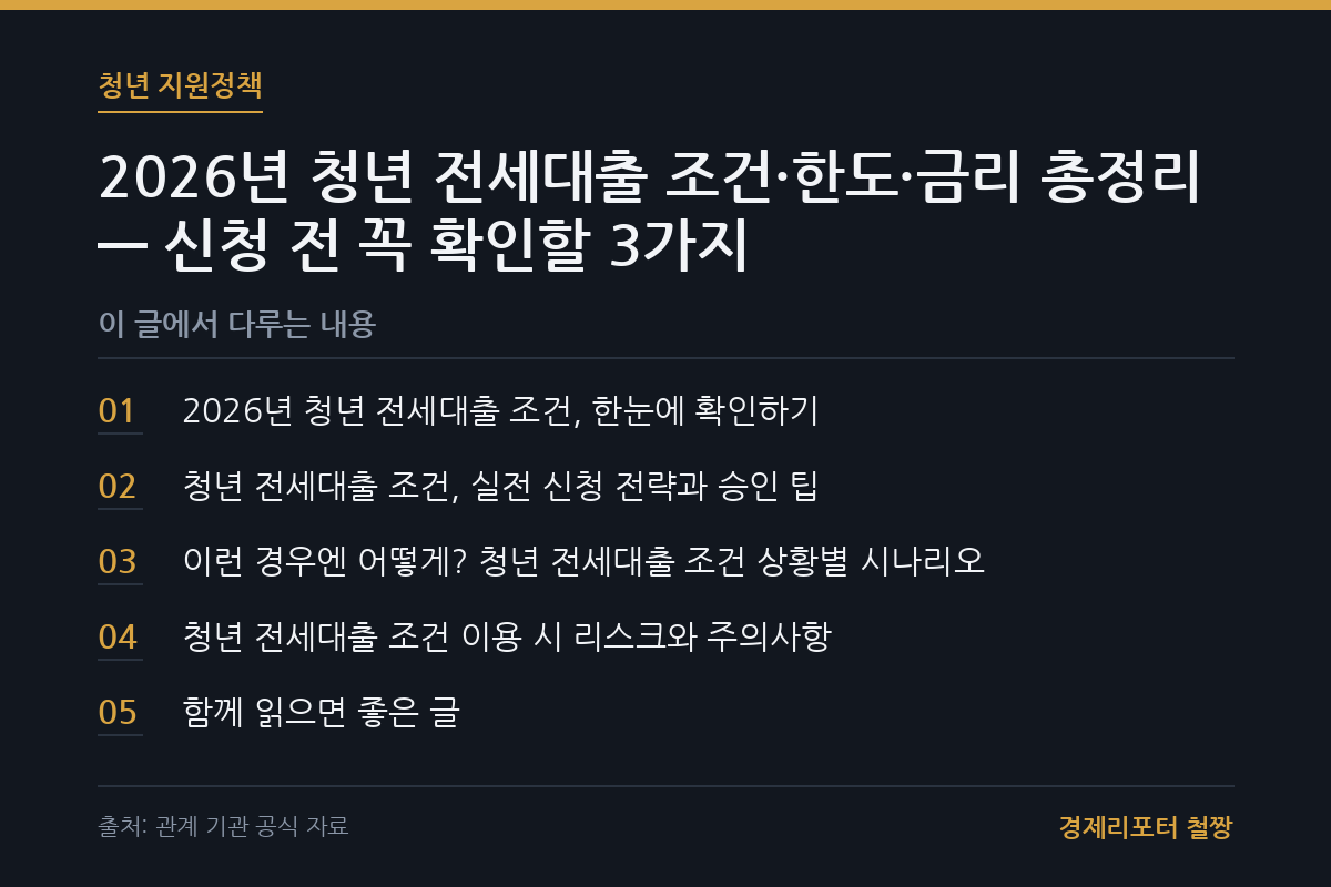 청년 전세대출 조건 관련 이미지