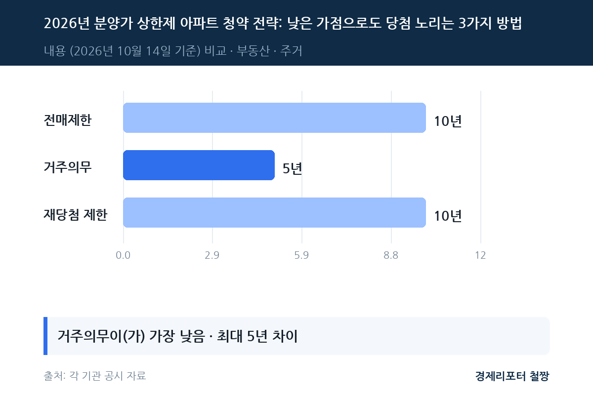 분양가 상한제 아파트 청약 전략 관련 이미지