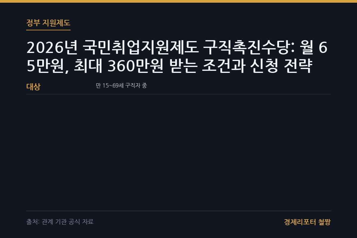 국민취업지원제도 구직촉진수당 관련 이미지
