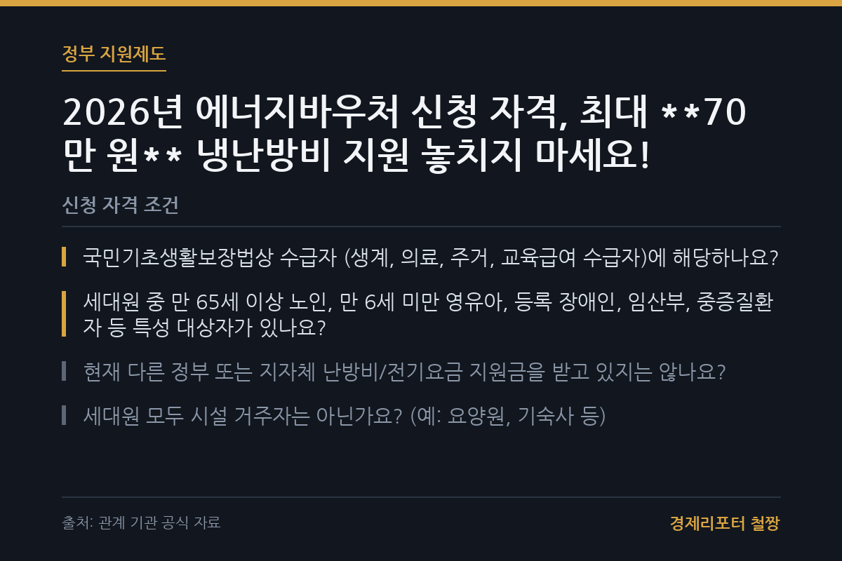 에너지바우처 신청 자격 관련 이미지