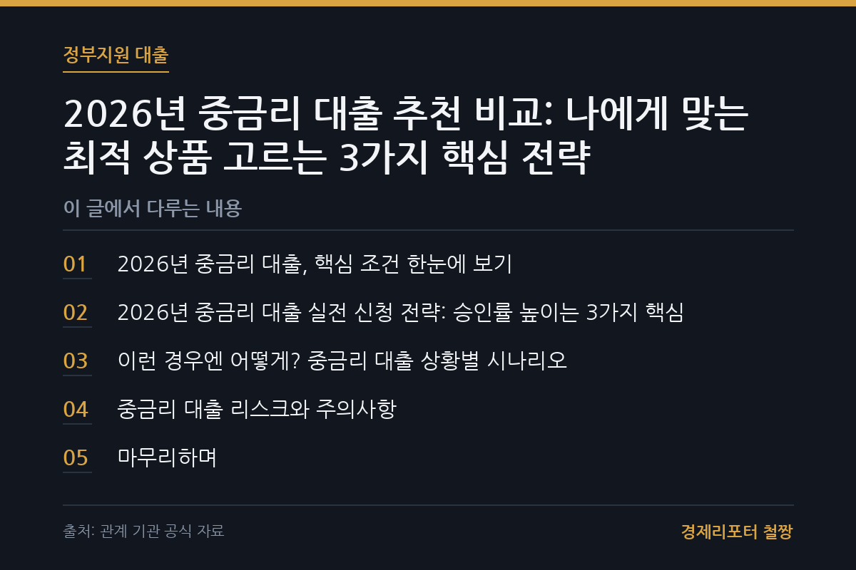 중금리 대출 추천 비교 관련 이미지