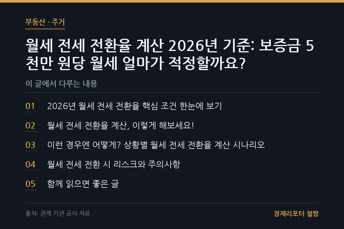 월세 전세 전환율 계산 관련 이미지