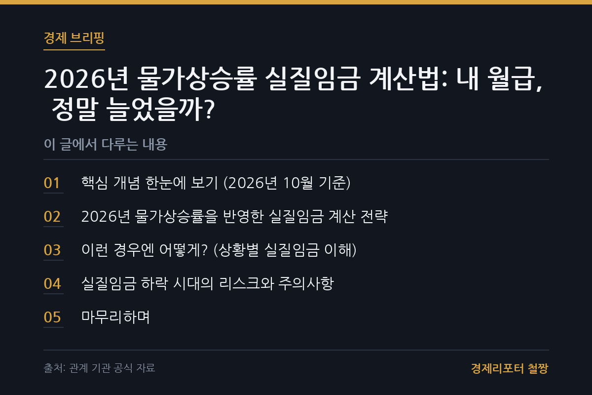 물가상승률 실질임금 계산 관련 이미지