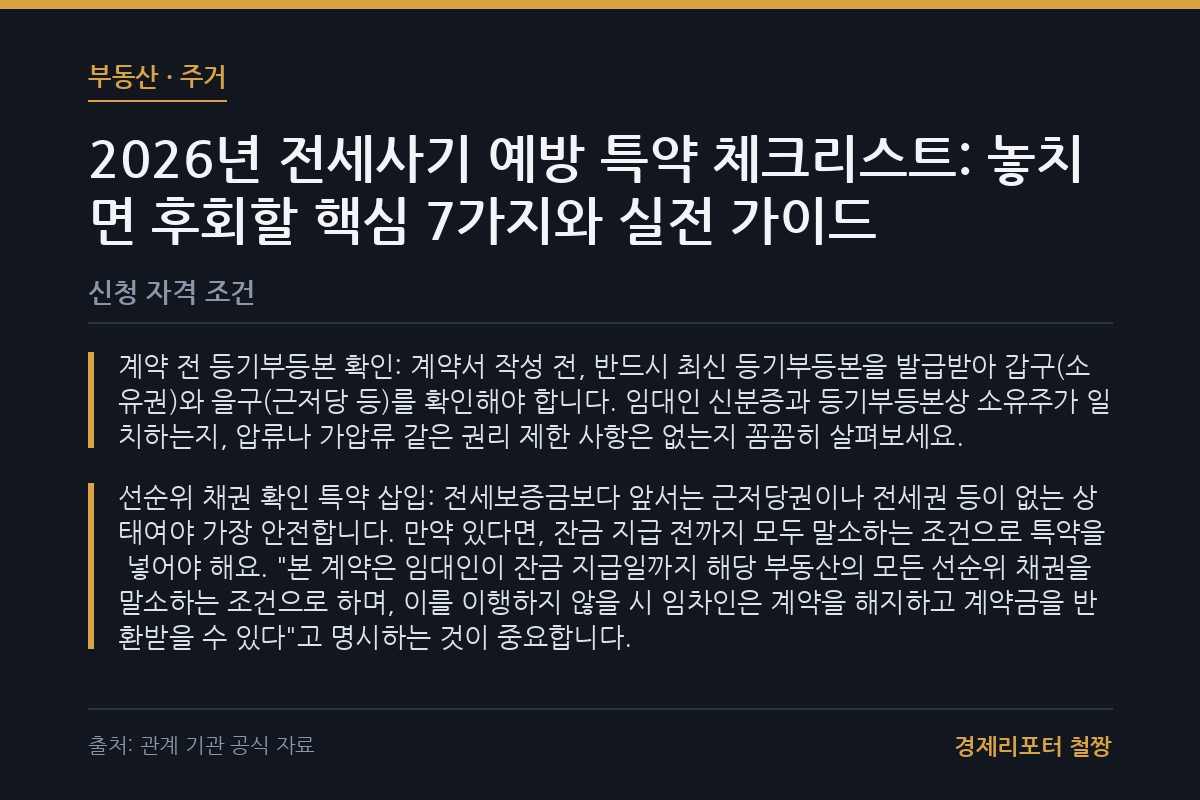 전세사기 예방 특약 체크리스트 관련 이미지