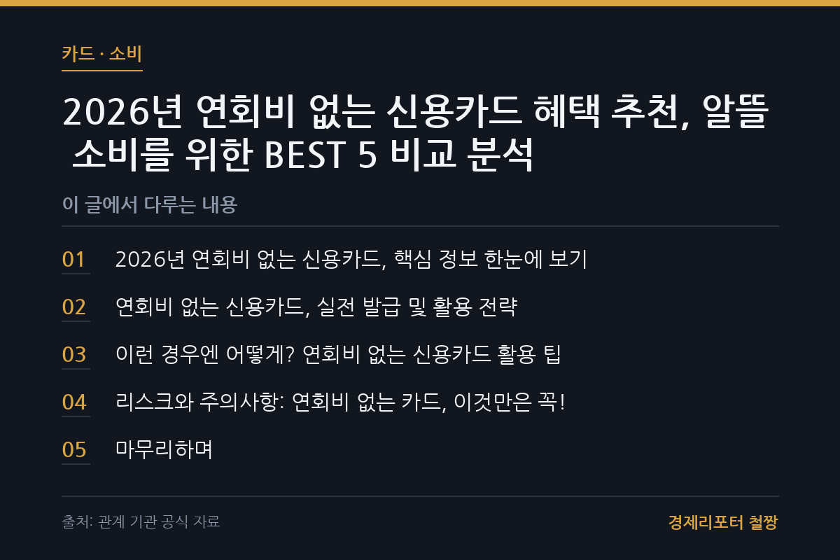 연회비 없는 신용카드 혜택 추천 관련 이미지